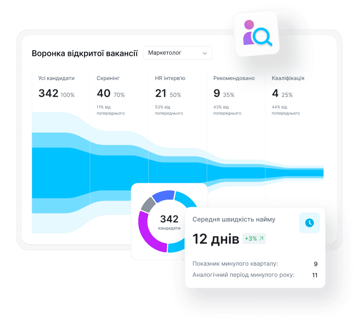 Recruiting Becomes a Managed Process