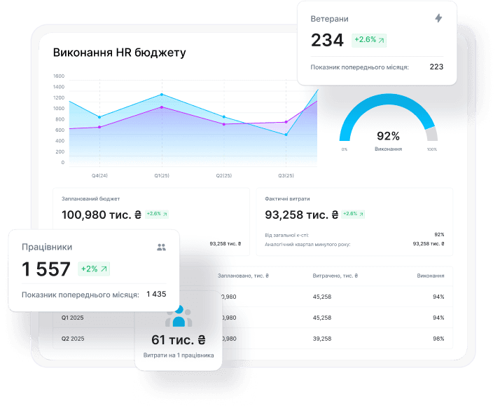 All Your People Data in One Convenient View