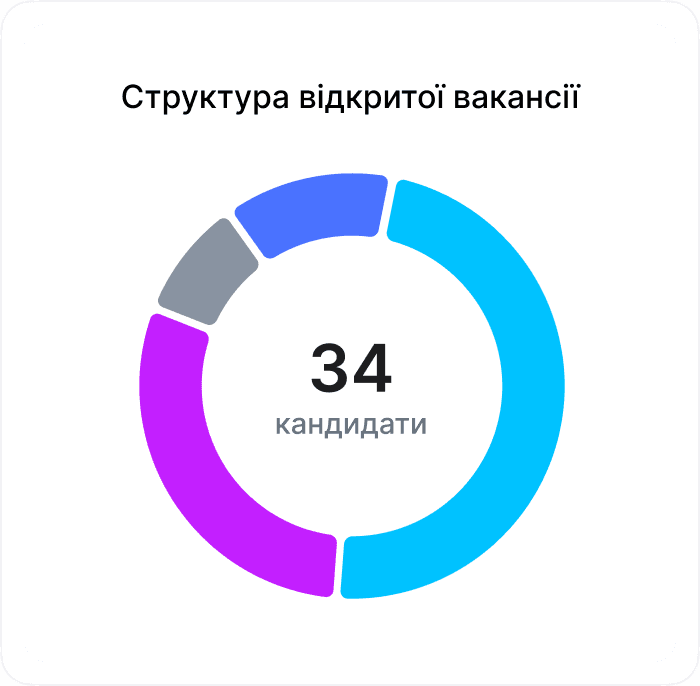 HR Analytics Dashboard 1