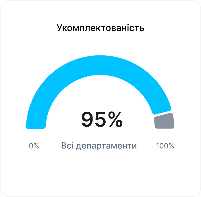 HR Analytics Dashboard 2
