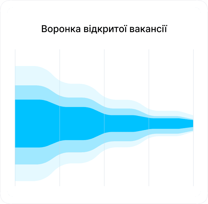 HR Analytics Dashboard 3