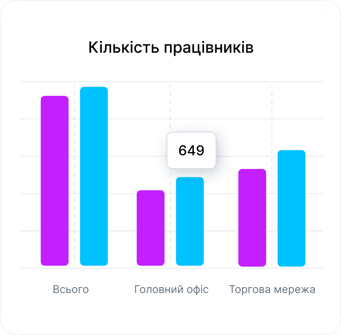 HR Analytics Dashboard 4