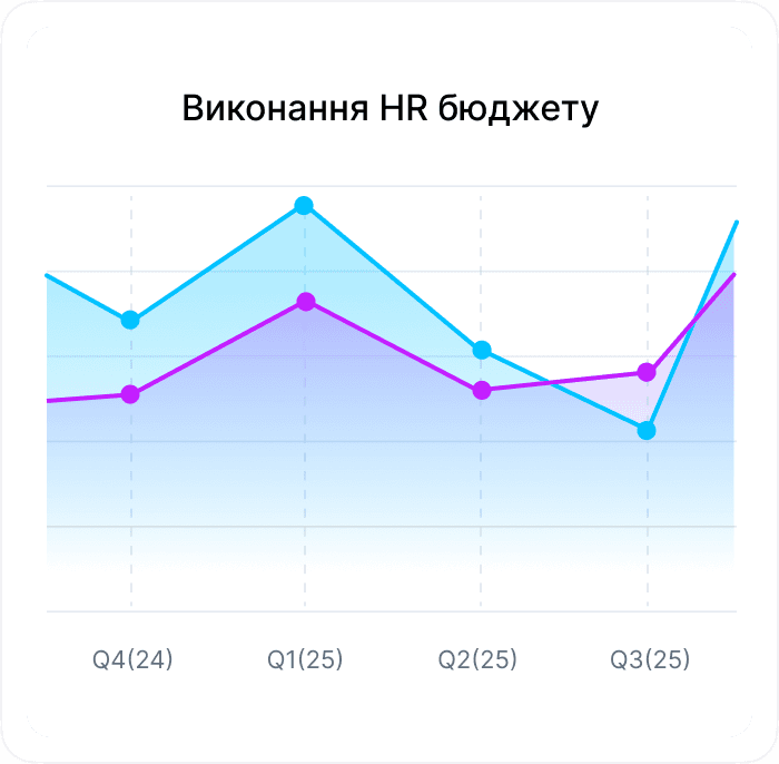 HR Analytics Dashboard 5