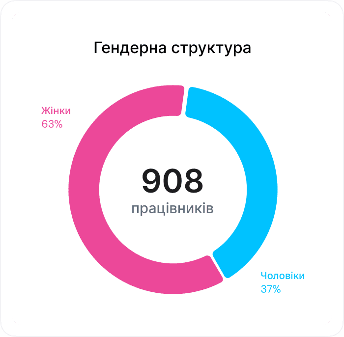 HR Analytics Dashboard 6