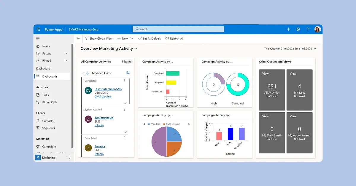 Example of a marketing activity dashboard in SMART Marketing solution